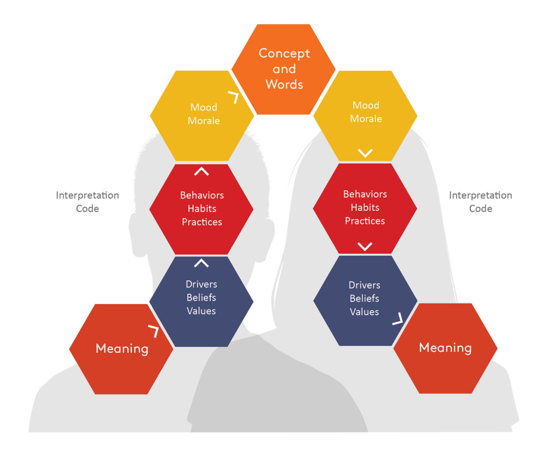 Measuring Culture and Cultural Fit - Alder Koten