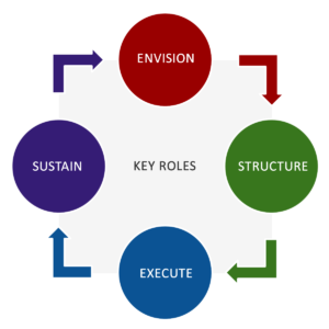 The_Competency_Model-ESES-Trans
